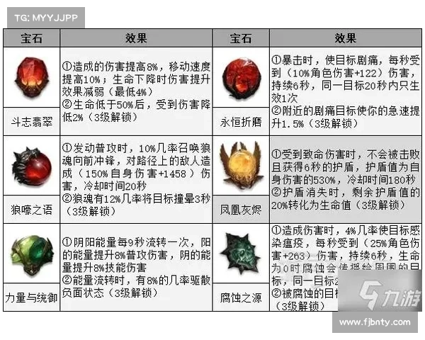 提升法师PVP胜率的加点策略与技能搭配全面解析 提升法师PVP胜率的加点策略与技能搭配全面解析